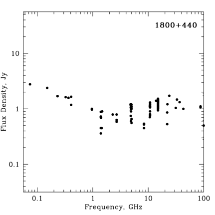 Radio Spectrum