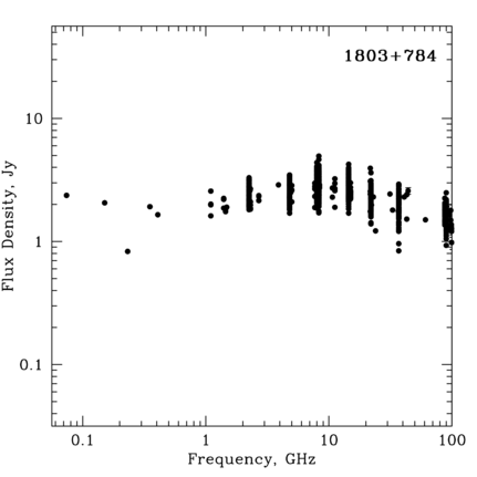 Radio Spectrum