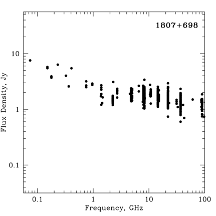 Radio Spectrum