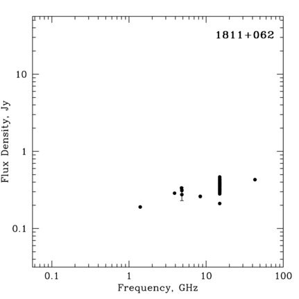 Radio Spectrum