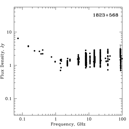 Radio Spectrum