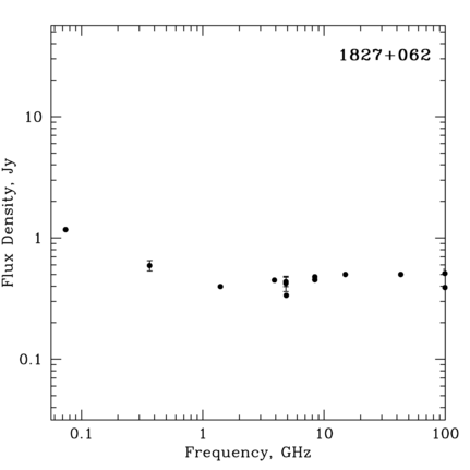 Radio Spectrum