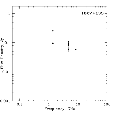 Radio Spectrum