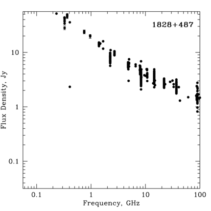 Radio Spectrum