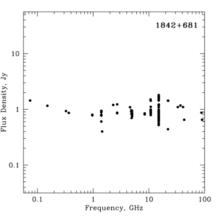 Radio Spectrum