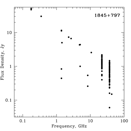 Radio Spectrum