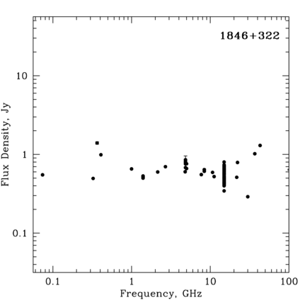 Radio Spectrum