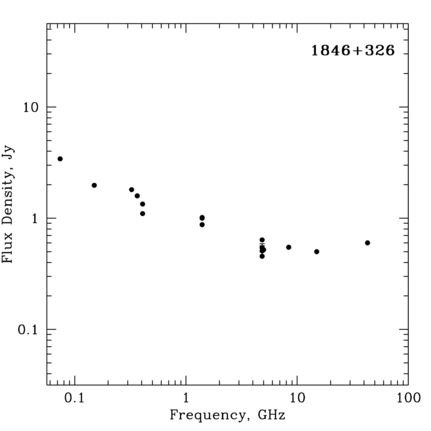 Radio Spectrum