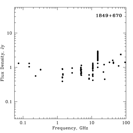 Radio Spectrum