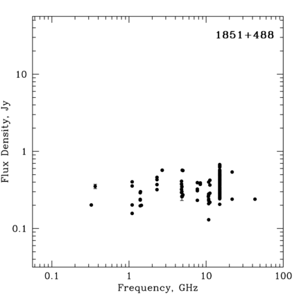 Radio Spectrum