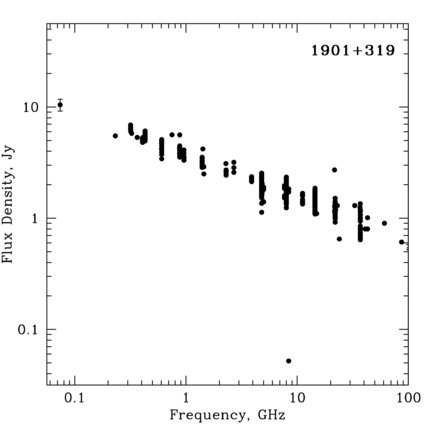 Radio Spectrum