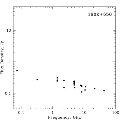 Radio Spectrum