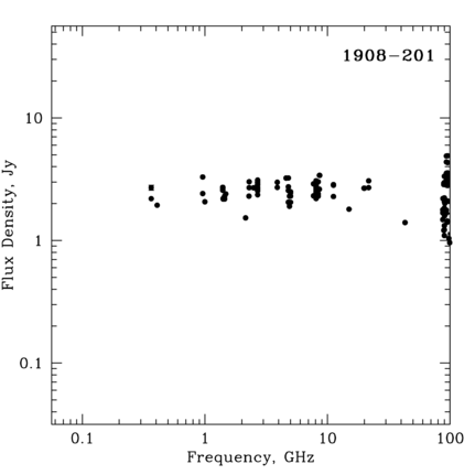 Radio Spectrum