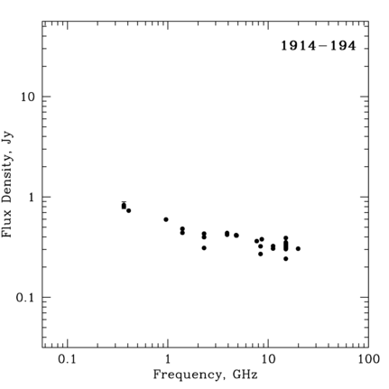 Radio Spectrum