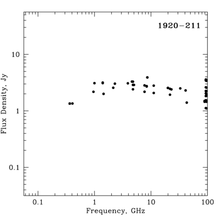 Radio Spectrum