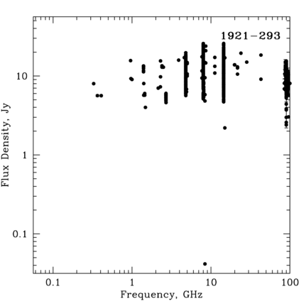 Radio Spectrum