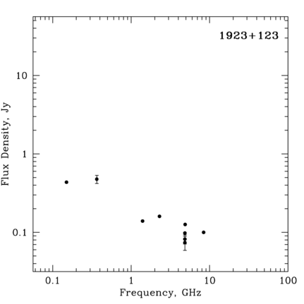 Radio Spectrum