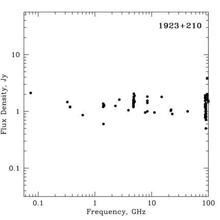 Radio Spectrum