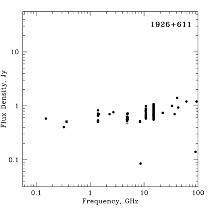 Radio Spectrum