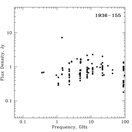 Radio Spectrum