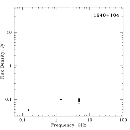 Radio Spectrum