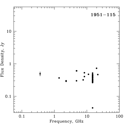 Radio Spectrum