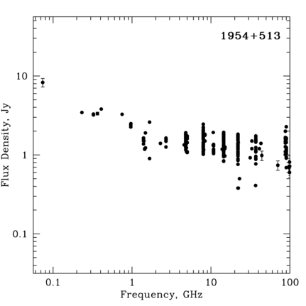 Radio Spectrum