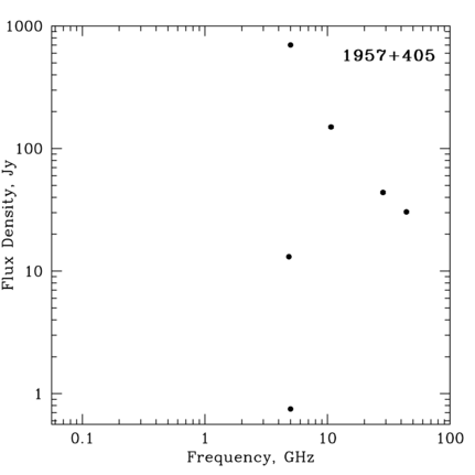 Radio Spectrum