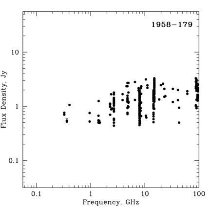 Radio Spectrum