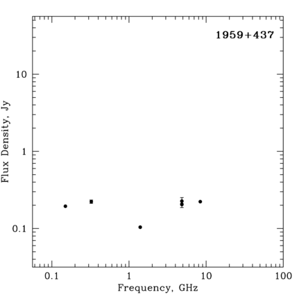 Radio Spectrum