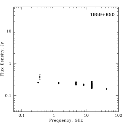 Radio Spectrum