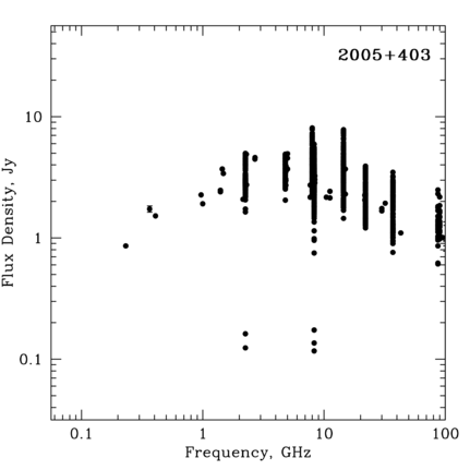 Radio Spectrum