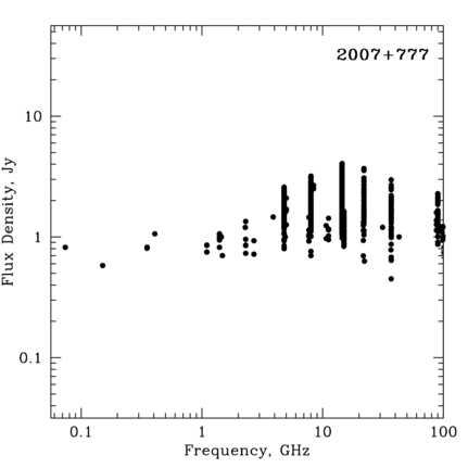 Radio Spectrum