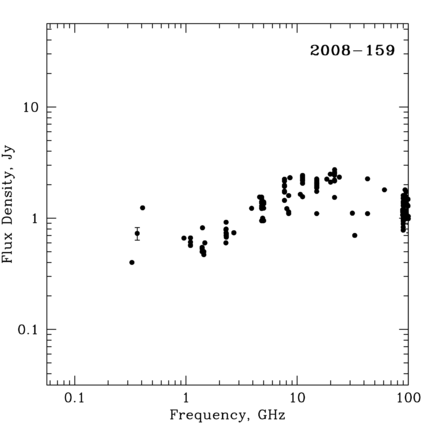 Radio Spectrum