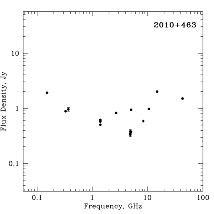 Radio Spectrum