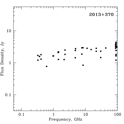 Radio Spectrum