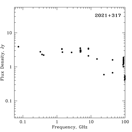 Radio Spectrum