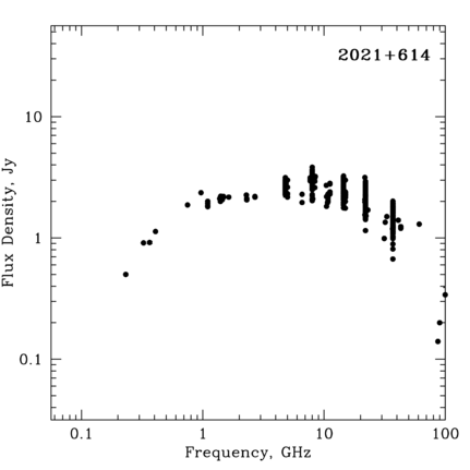 Radio Spectrum