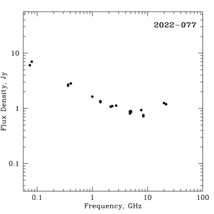 Radio Spectrum