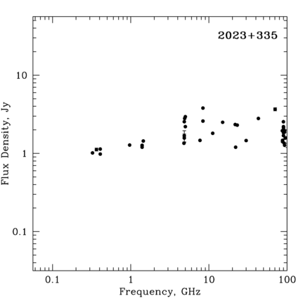 Radio Spectrum