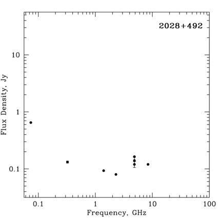 Radio Spectrum