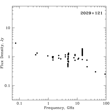 Radio Spectrum