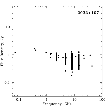 Radio Spectrum