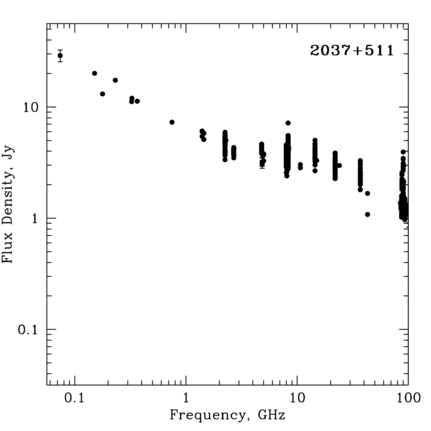 Radio Spectrum