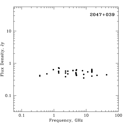 Radio Spectrum