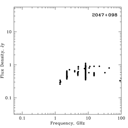 Radio Spectrum