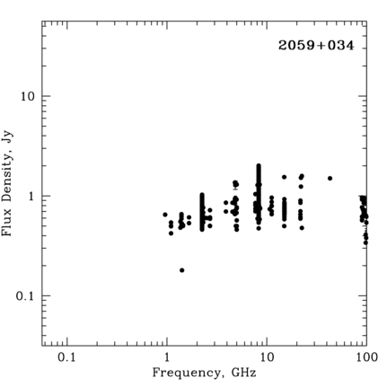 Radio Spectrum