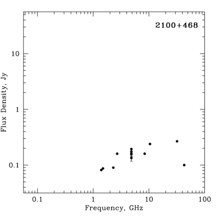 Radio Spectrum