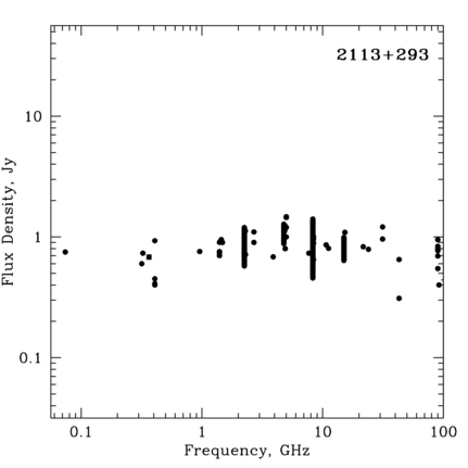 Radio Spectrum