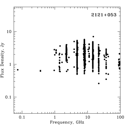 Radio Spectrum